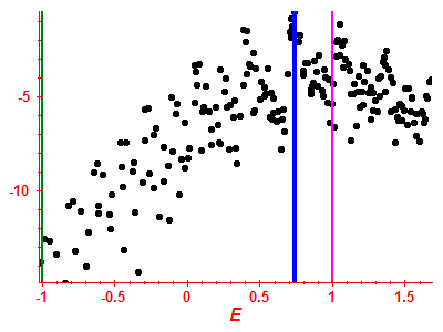 Strength function log